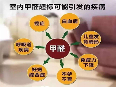 裝修公司裝修完房子為什么還要檢測甲醛殘留？