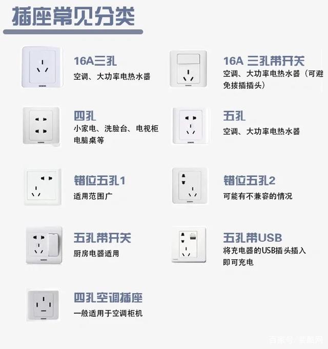 全屋開關插座布局設計,天津新房裝修