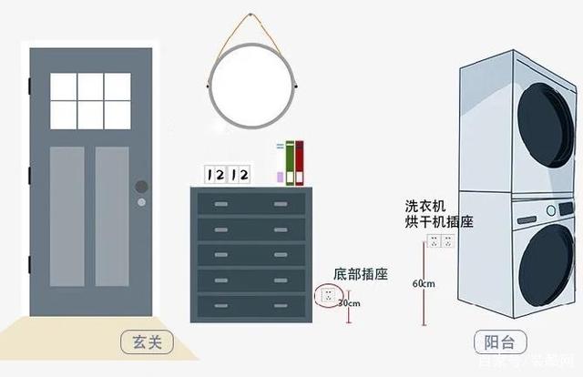 全屋開關插座布局設計,天津新房裝修