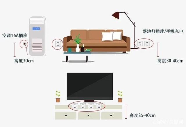 全屋開關插座布局設計,天津新房裝修