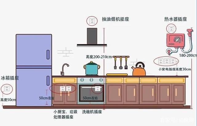 全屋開關插座布局設計,天津新房裝修