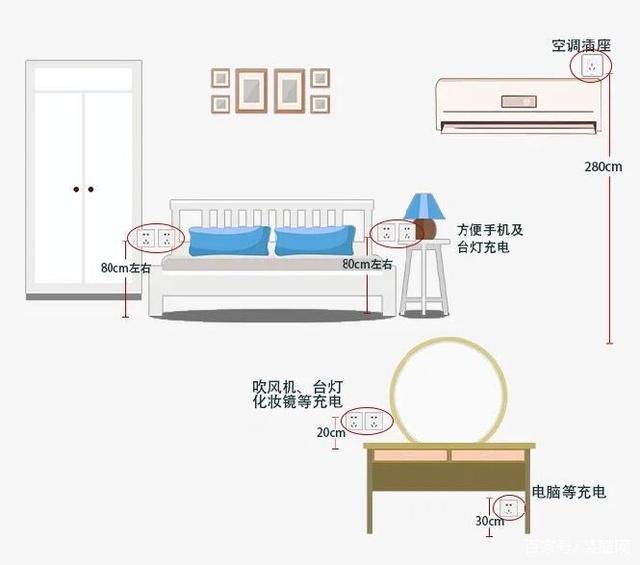 全屋開關插座布局設計,天津新房裝修