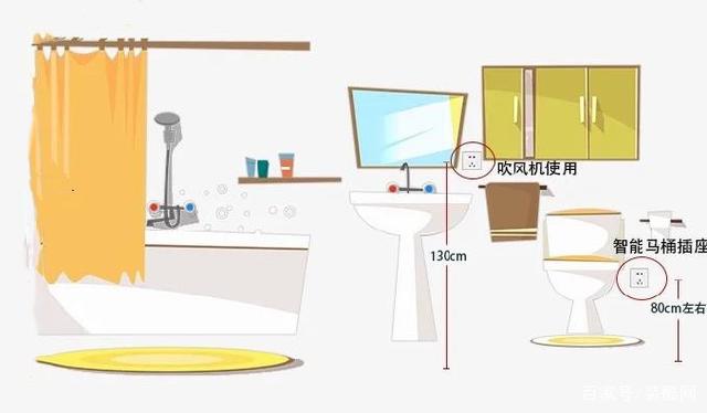 全屋開關插座布局設計,天津新房裝修