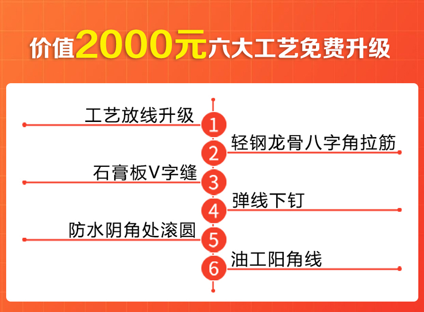 創之鴻裝飾七月重裝開業