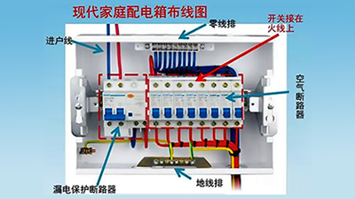 空氣開關和空氣有關系嗎？一文詳解空氣開關！